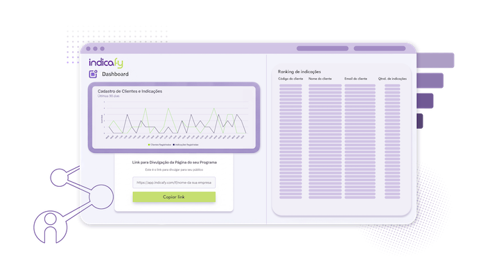 Painel de performance em tempo real